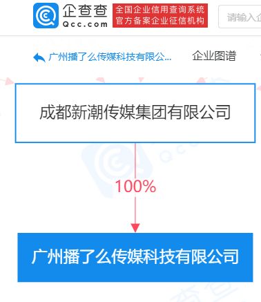 新潮傳媒關聯公司廣州播了么注冊資本增至1000萬元，增幅達100%，強化信息系統集成服務布局