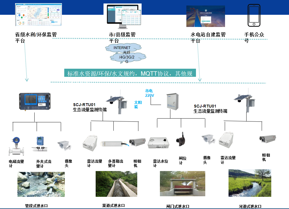 灌區信息化 開啟農業灌溉新時代